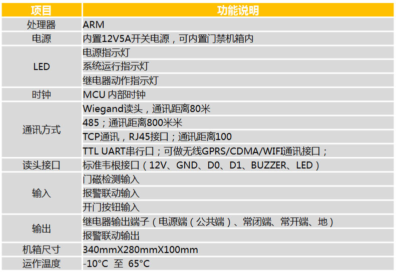 四门门禁1控制器JM804